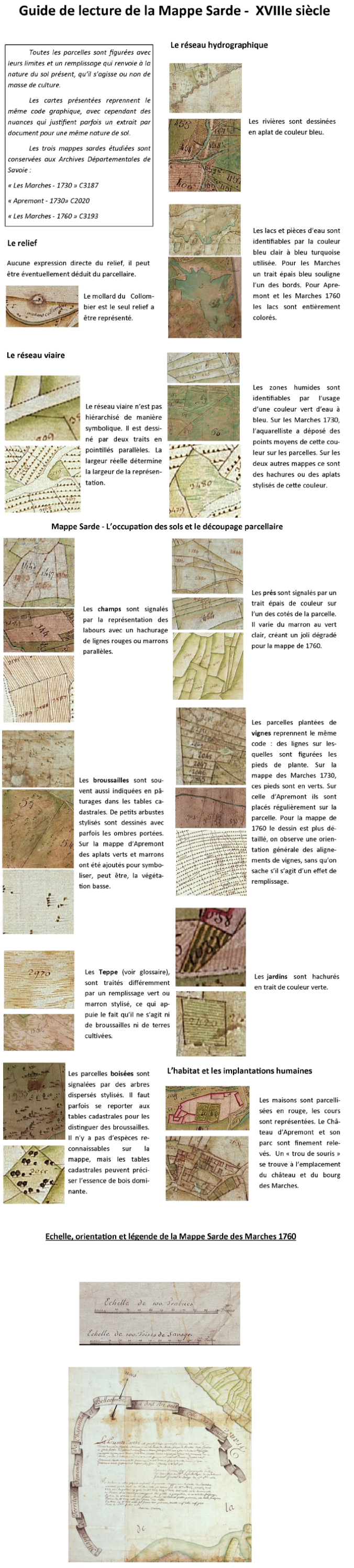 Guide de lecture de la Mappe Sarde - XVIIIe siècle (source)